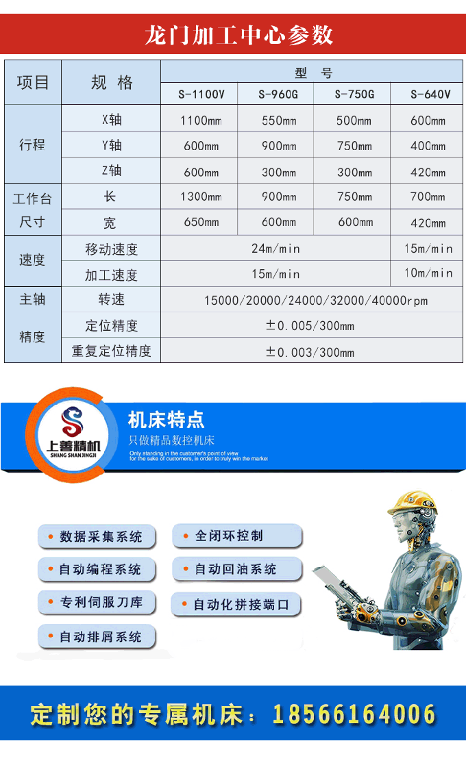 数控龙门铣加工中心